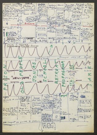 Notes manuscrites, document préparatoire pour le film "Jonas qui aura 25 ans en l'an 2000" (1975)
